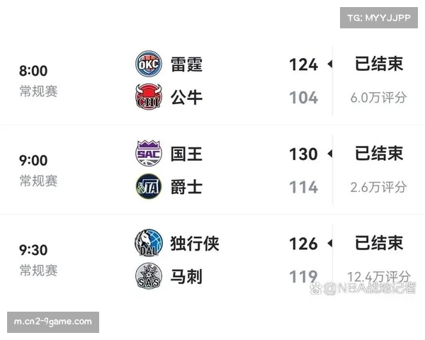 西部青年军崛起趋势 雷霆活塞领跑联盟